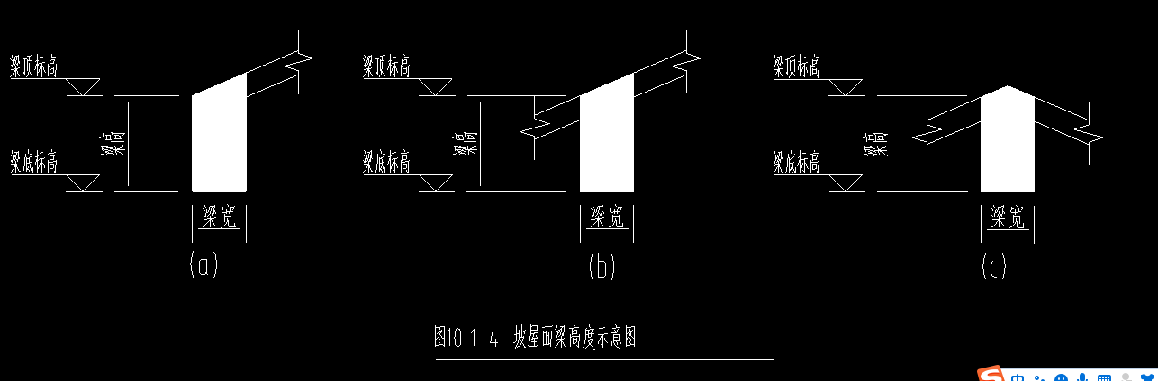 屋面梁