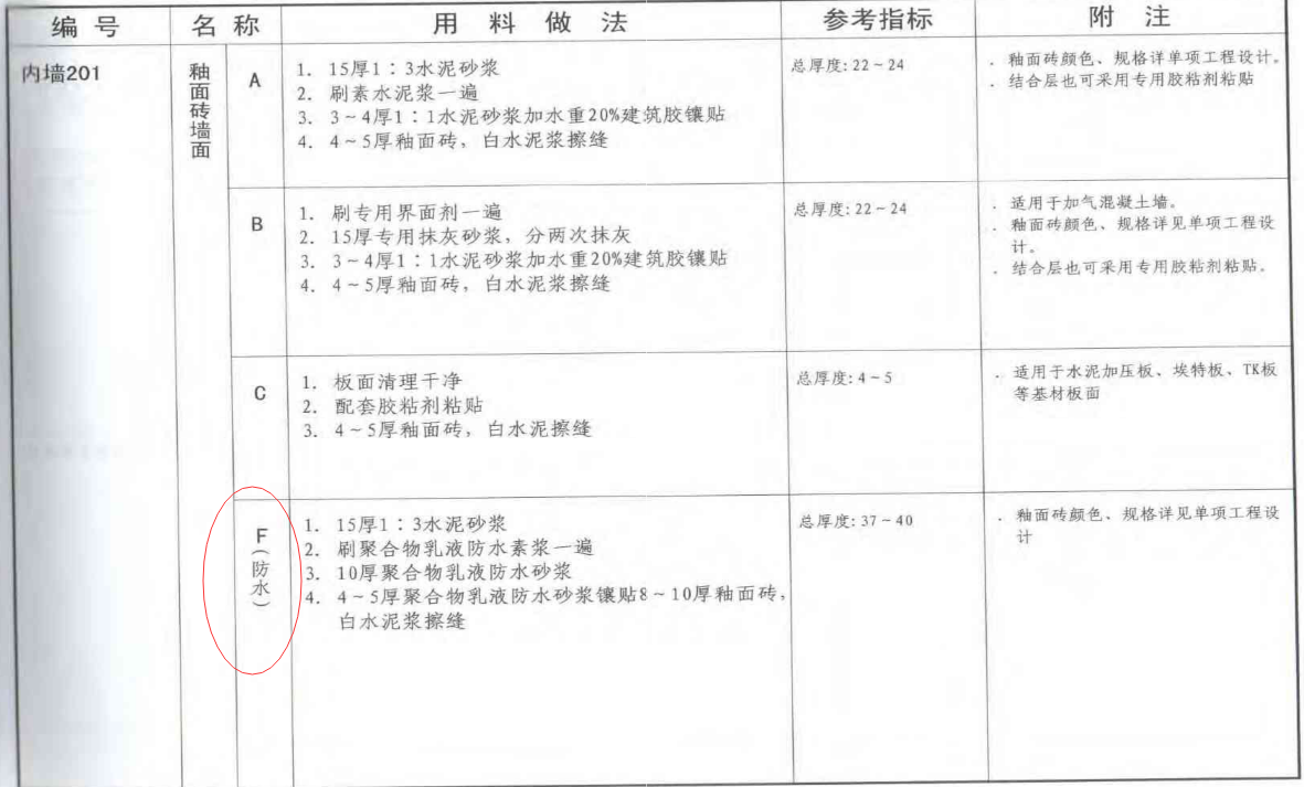 套清單