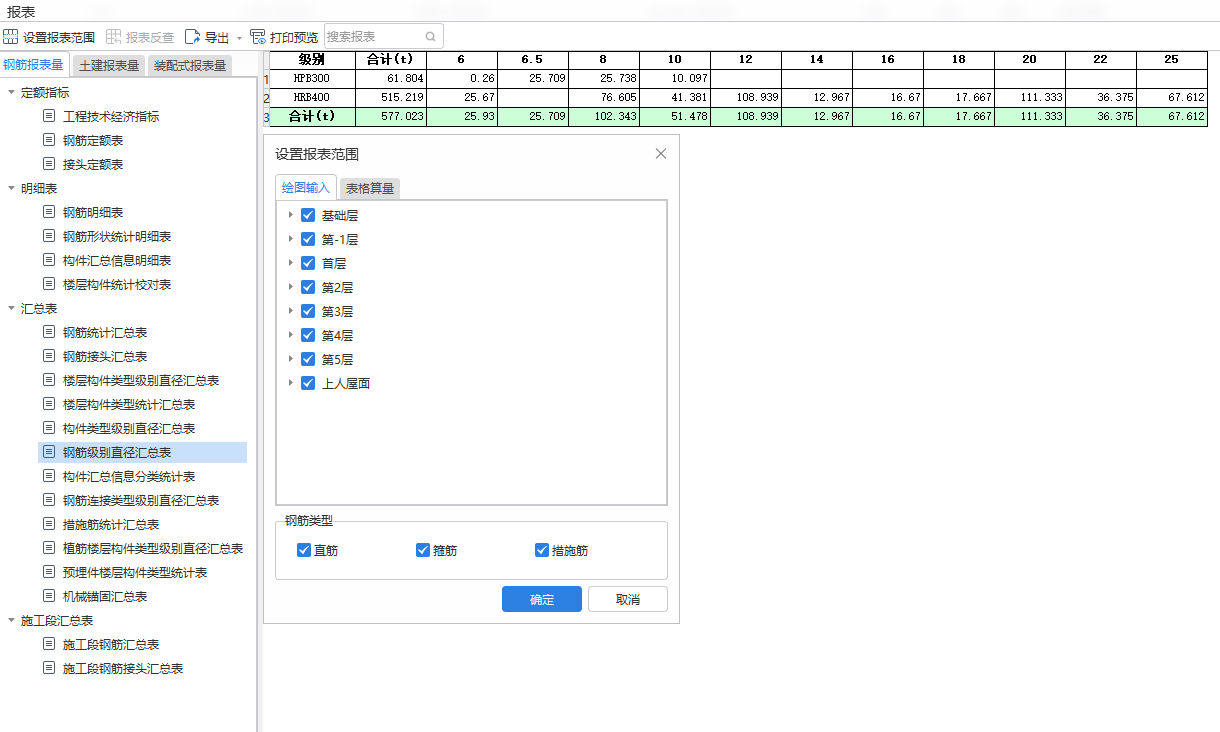 措施筋