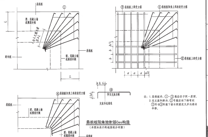 陰角