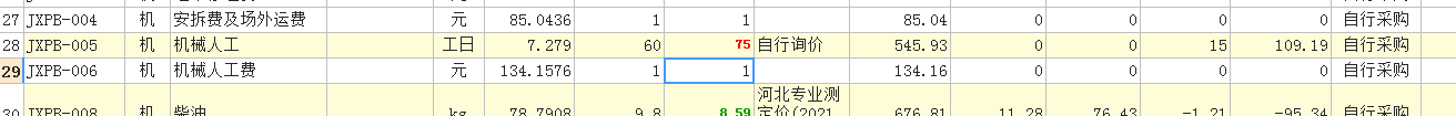 單位為
