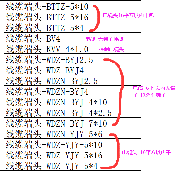 套什么清單