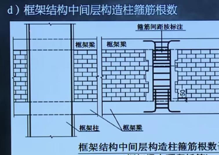 構造柱