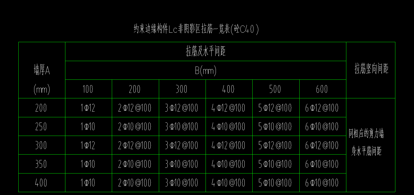 非陰影