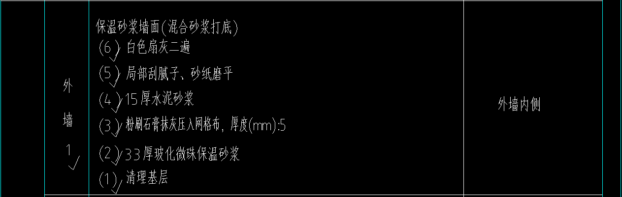 項目特征
