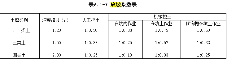 放坡系數(shù)