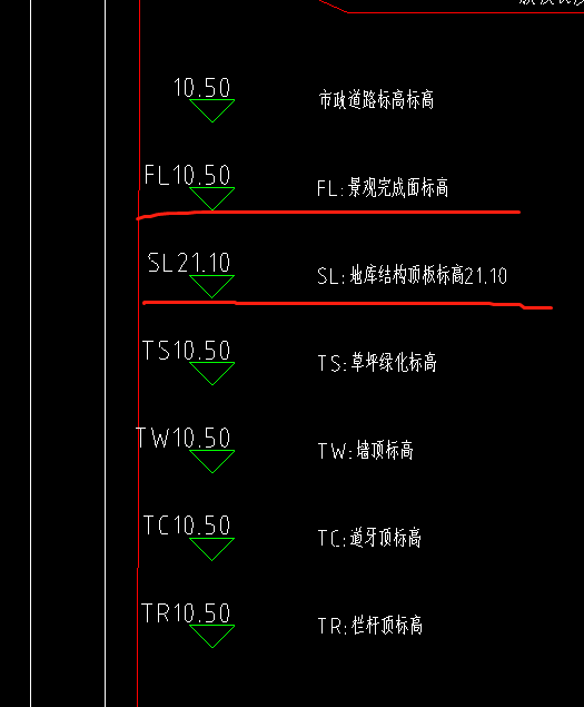 高差