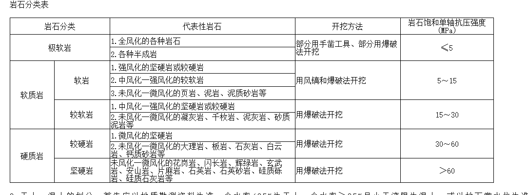 定額