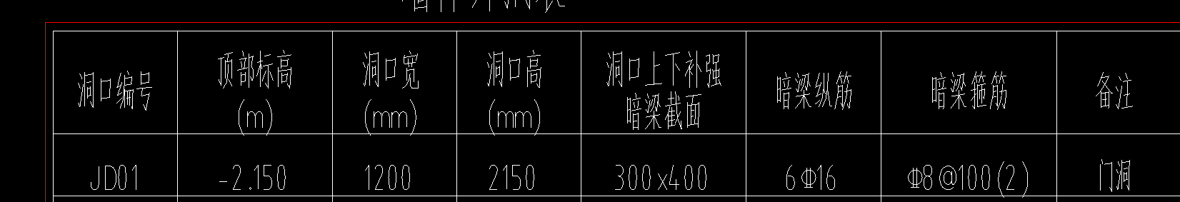 暗梁