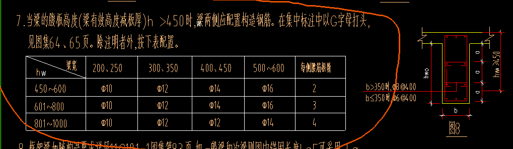 梁腰筋