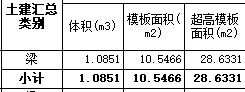 梁支模高度