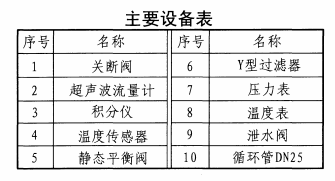 計量室