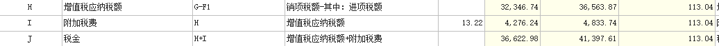 稅金