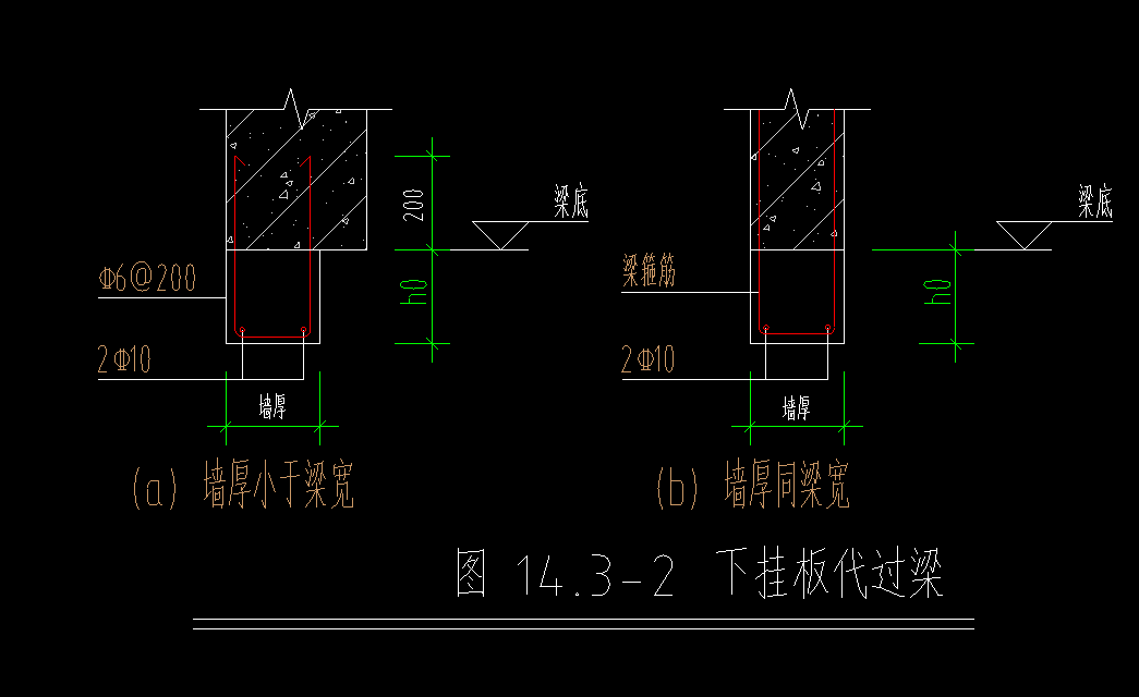 過梁