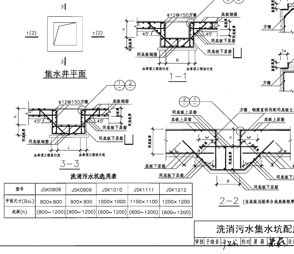 人防