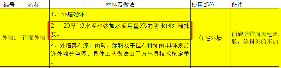 找平層