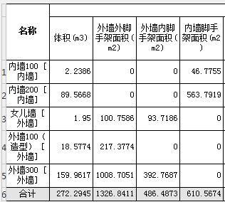 外墻內(nèi)腳手架
