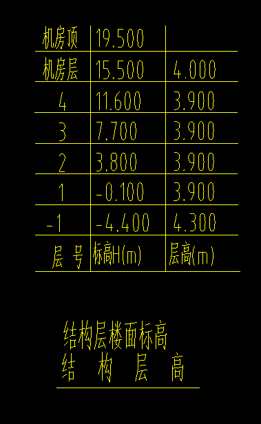 標高
