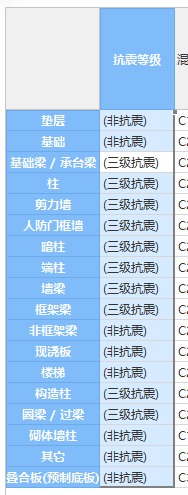 抗震等級