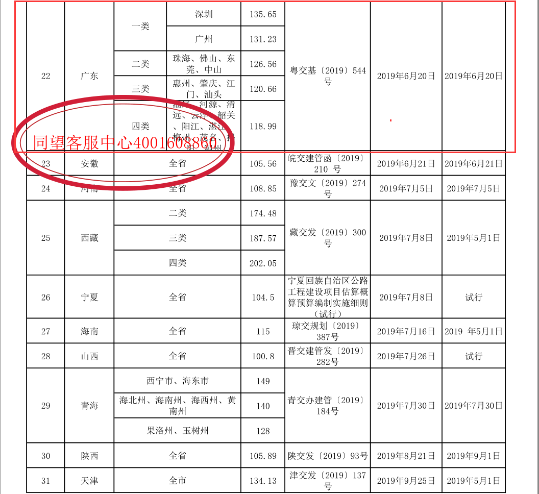18公路定額