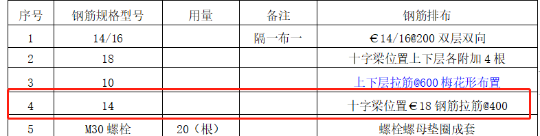 手算
