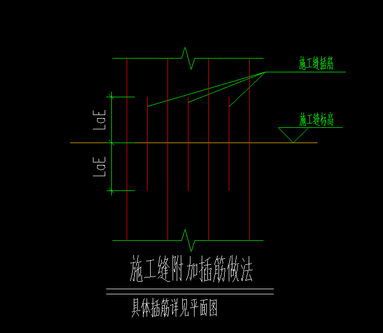 手算
