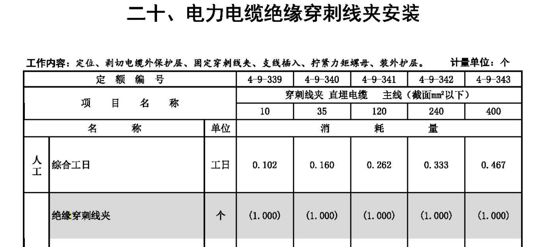 穿刺線