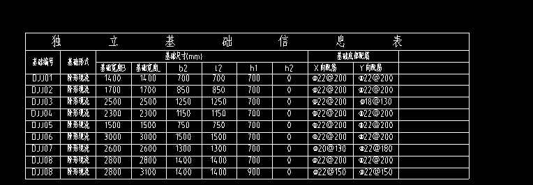 獨立基礎怎么畫