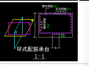 環(huán)形