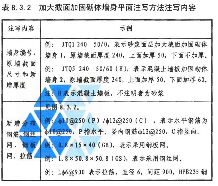 標(biāo)注