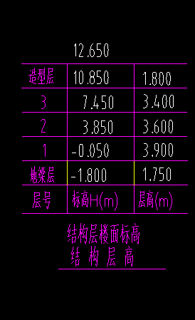 地面做法