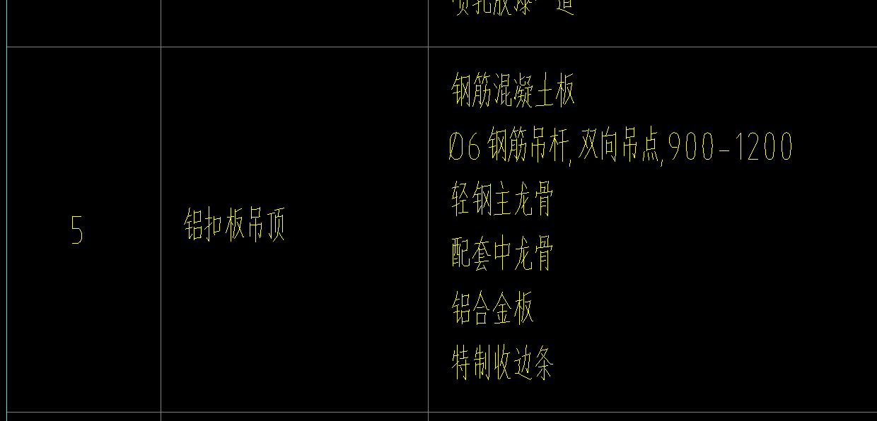 套定額