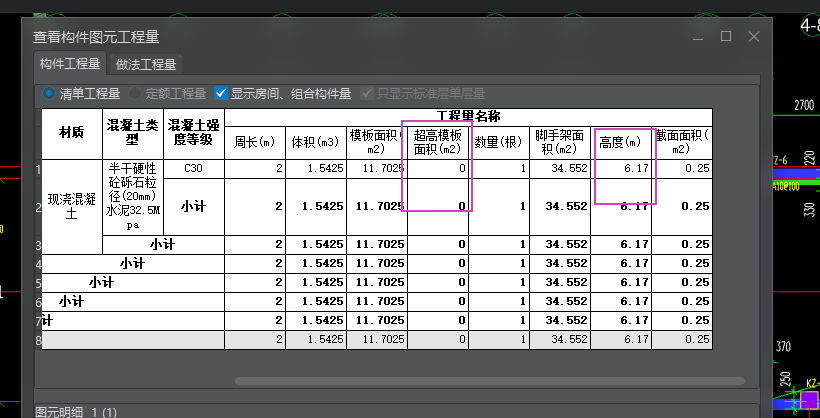有量
