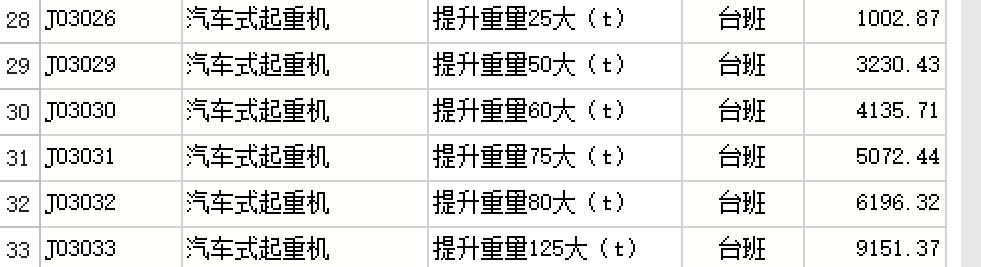 費用定額