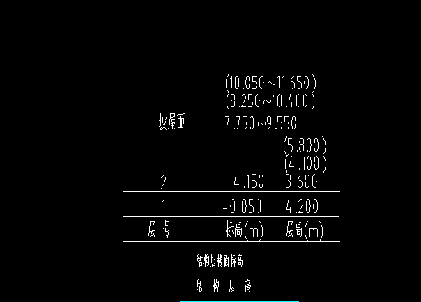 屋框梁和框架梁