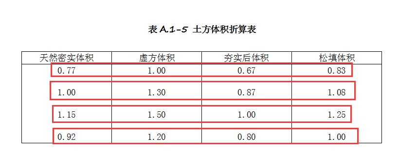 土壤類別