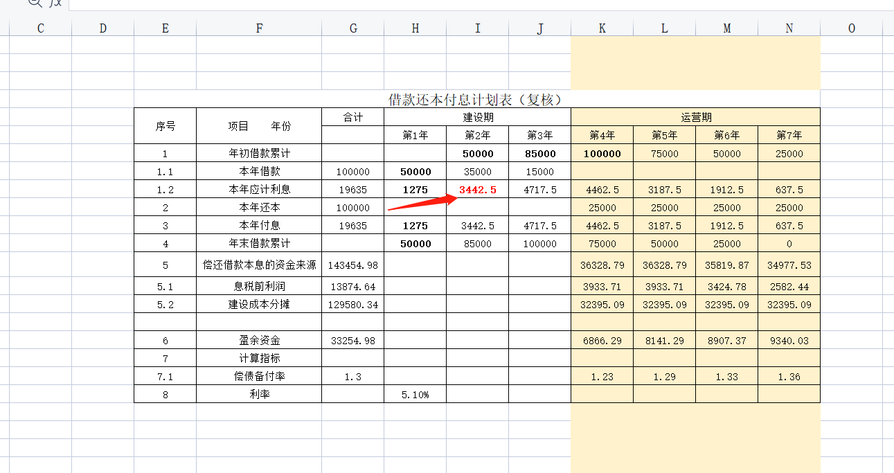 財務分析