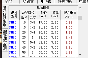 重量換算