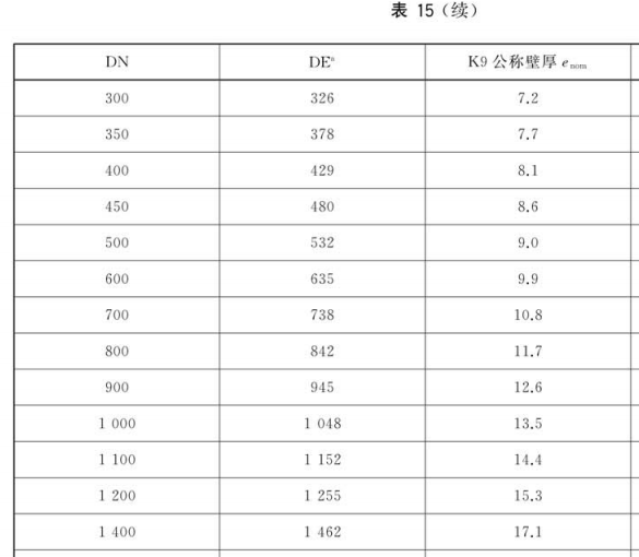 給水
