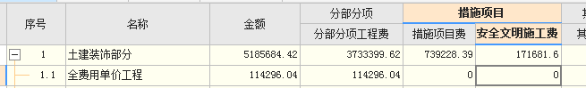 措施項