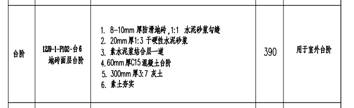臺階套