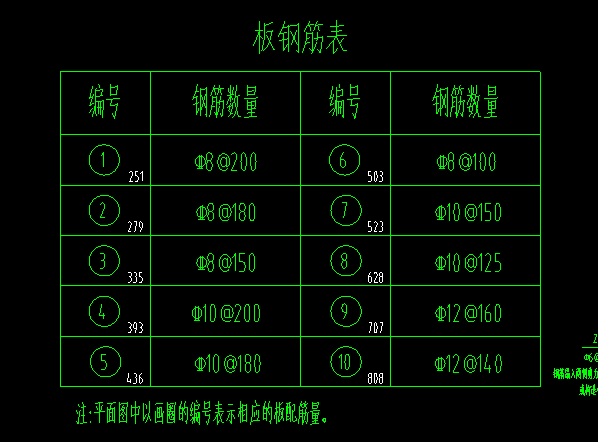 配筋表