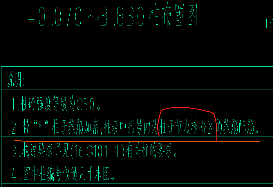 節點核心區