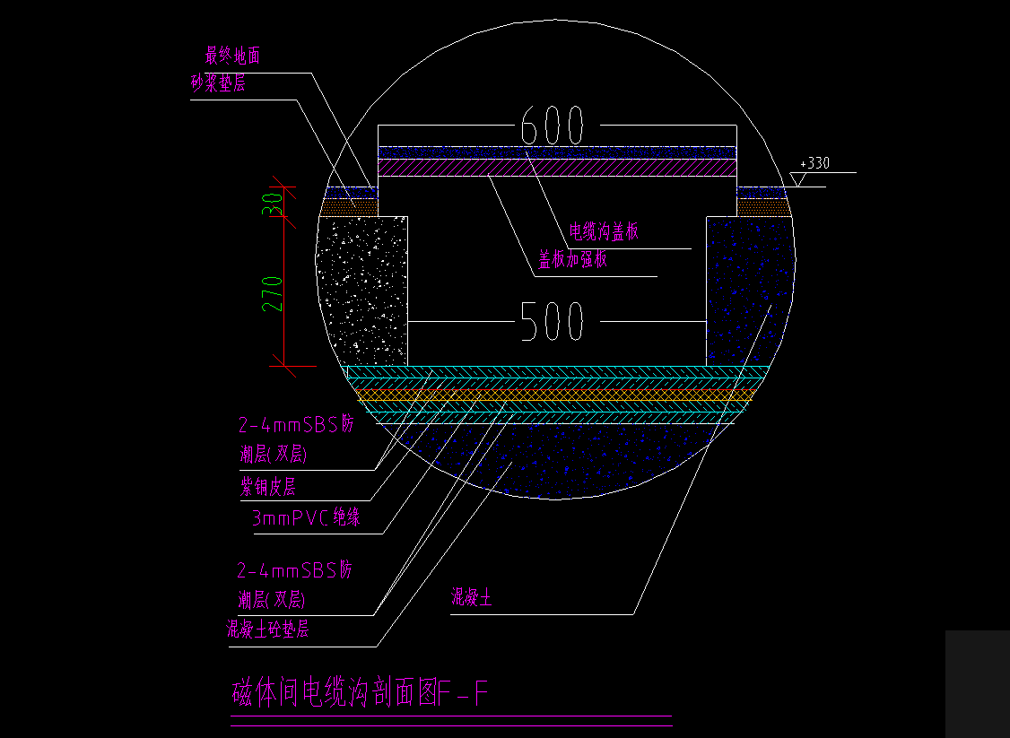 定額
