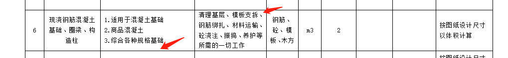 項(xiàng)目特征