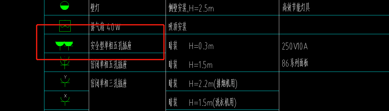 圖例