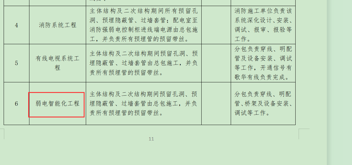 弱電
