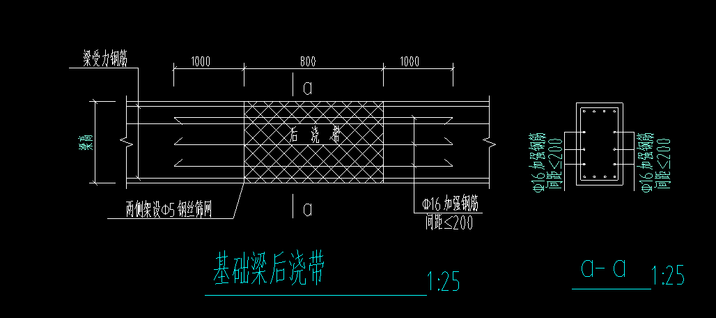 基礎梁