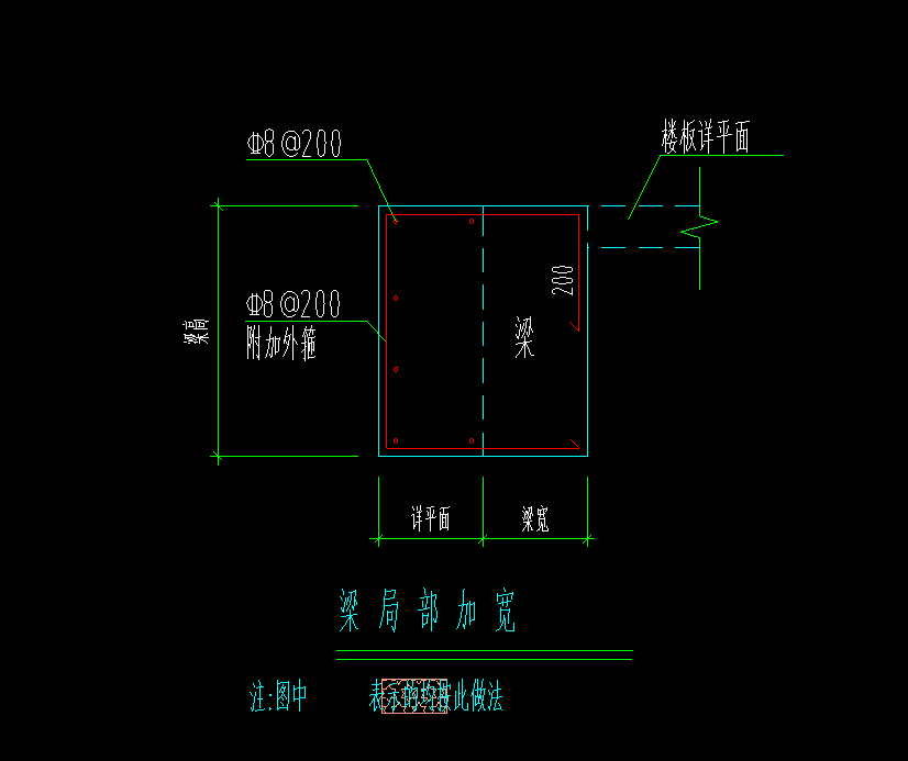 局部