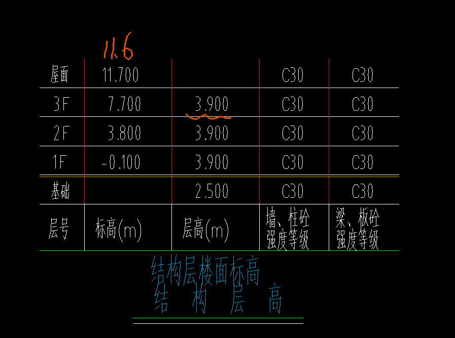 圖紙標注